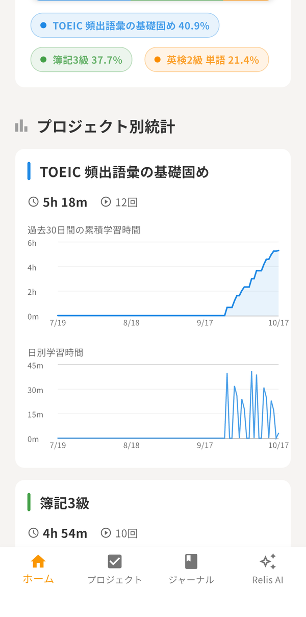 学習時間のグラフ